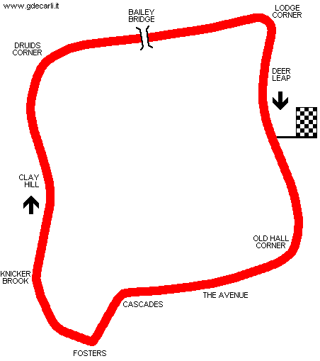 Oulton Park Fosters Circuit (circuito corto)